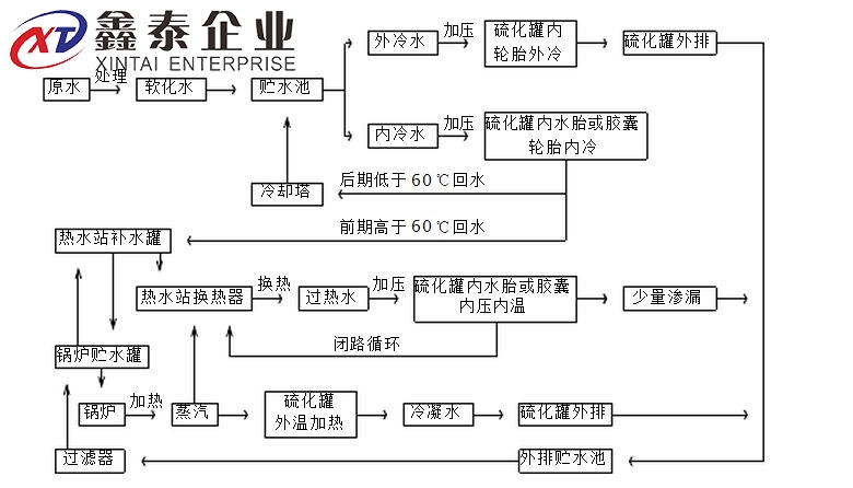 蒸汽麻豆成人网在线观看原理圖